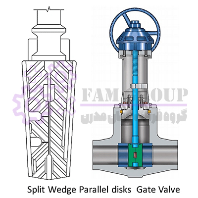 شیر دروازه ای با گوه شکاف دار یا دیسک های موازی (Split Wedge or Parallel disks Gate Valve)